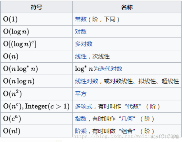 深度学习如何计算时间复杂度 算法时间复杂度怎么求_条件判断_04