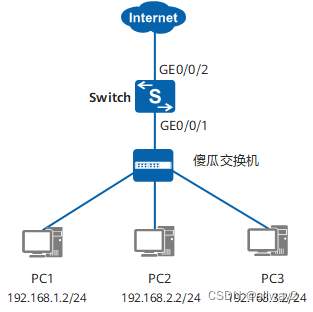 设计vlan管理ip vlan ip配置_tcp/ip