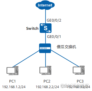 设计vlan管理ip vlan ip配置_服务器