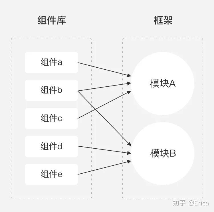 模块化单体架构优缺点 模块化有什么优点_组件化_03