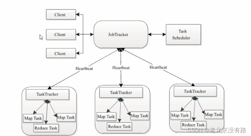 yarn container启动debug yarn启动不了_Hadoop_02