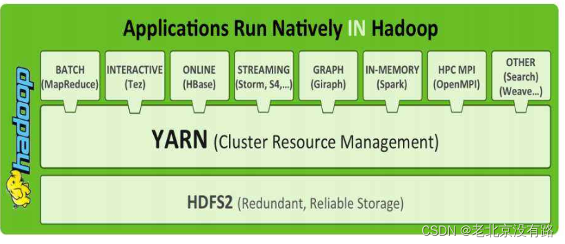 yarn container启动debug yarn启动不了_mapreduce_03