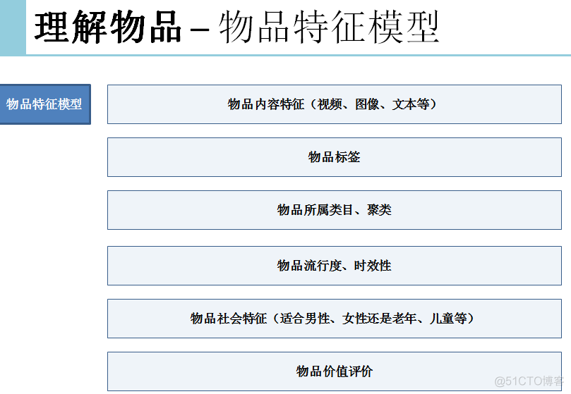 stratuml系统架构图怎么画 系统架构图种类_离线_12