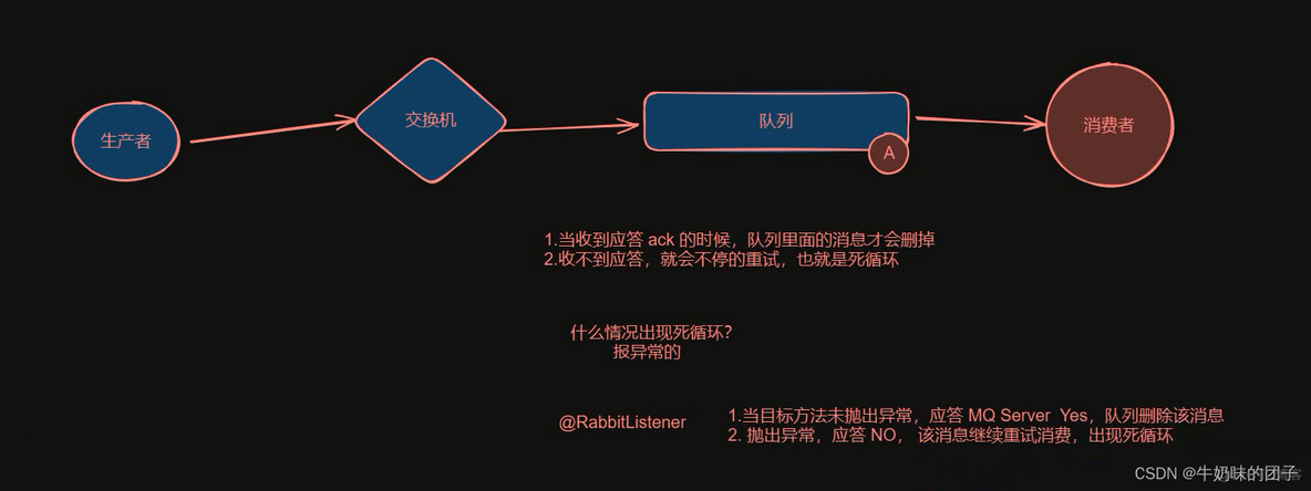 springboot集成rabbitmq批量消费 rabbitmq 批量消费_spring boot