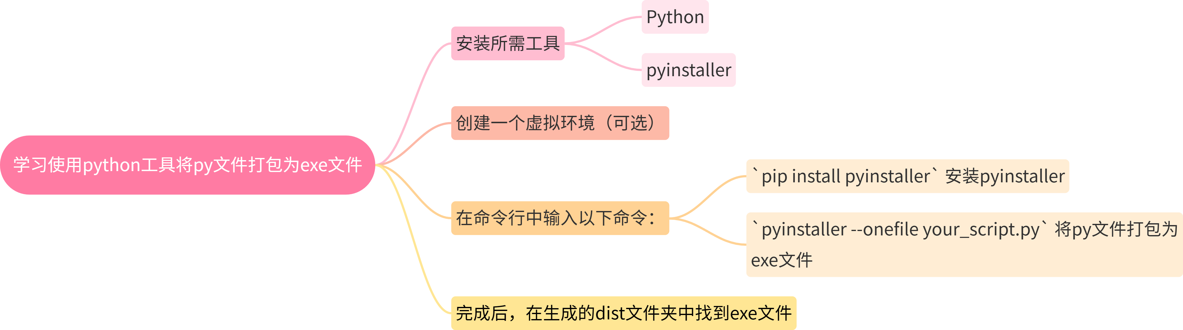 Python执行其他exe python执行exe程序_Python执行其他exe_02