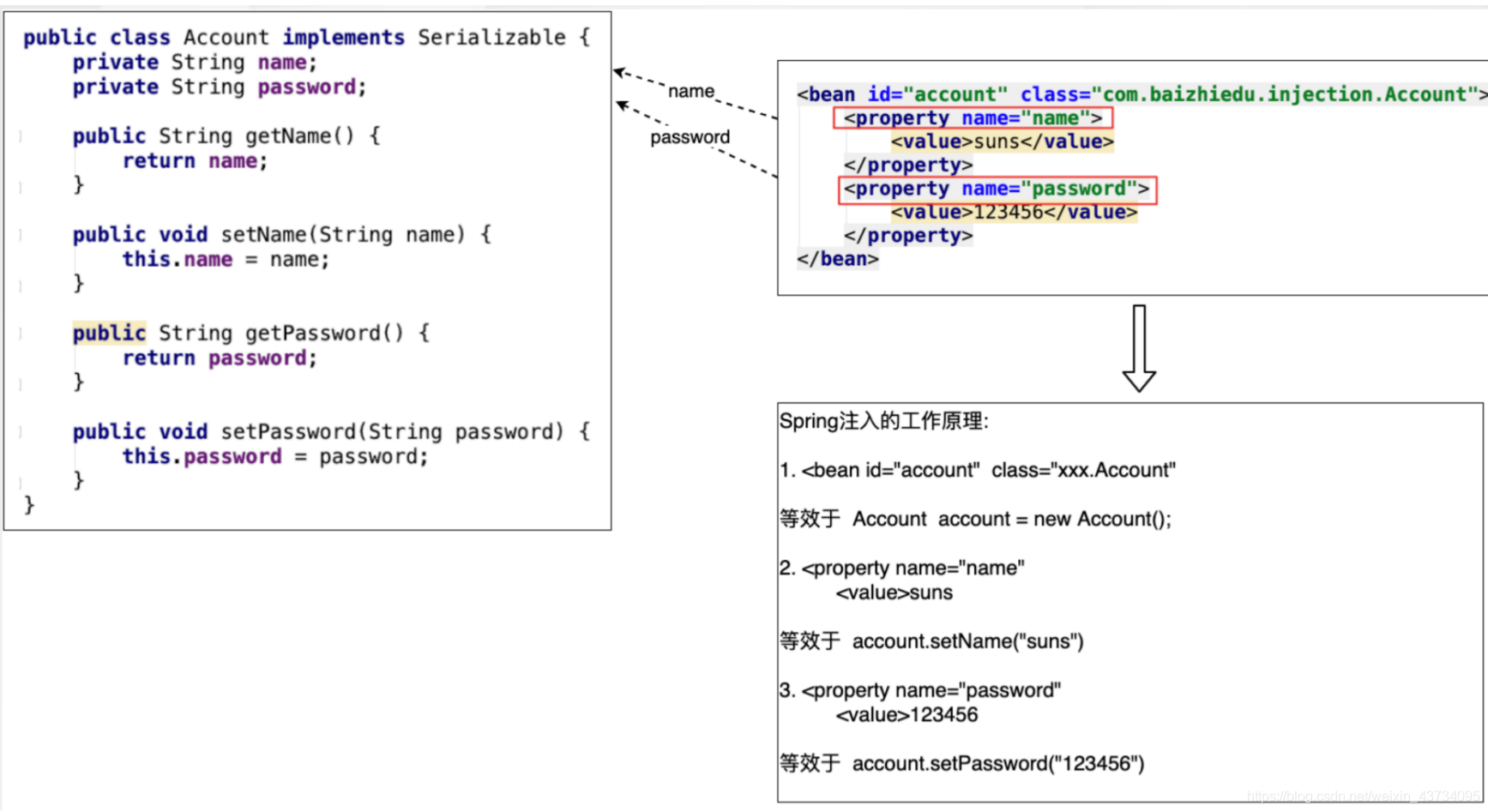 spring yml配置注入set集合 spring set方法注入_成员变量