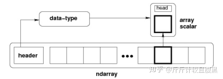 python怎么将array转成数组 python array转换成list_数组_03