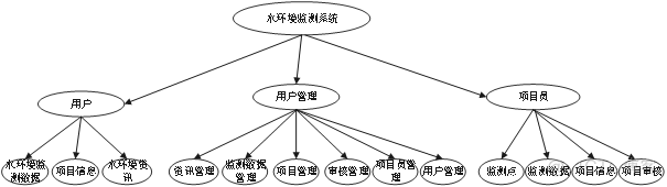 python 水色 水质评估 水质色度的测定论文_spring boot_09