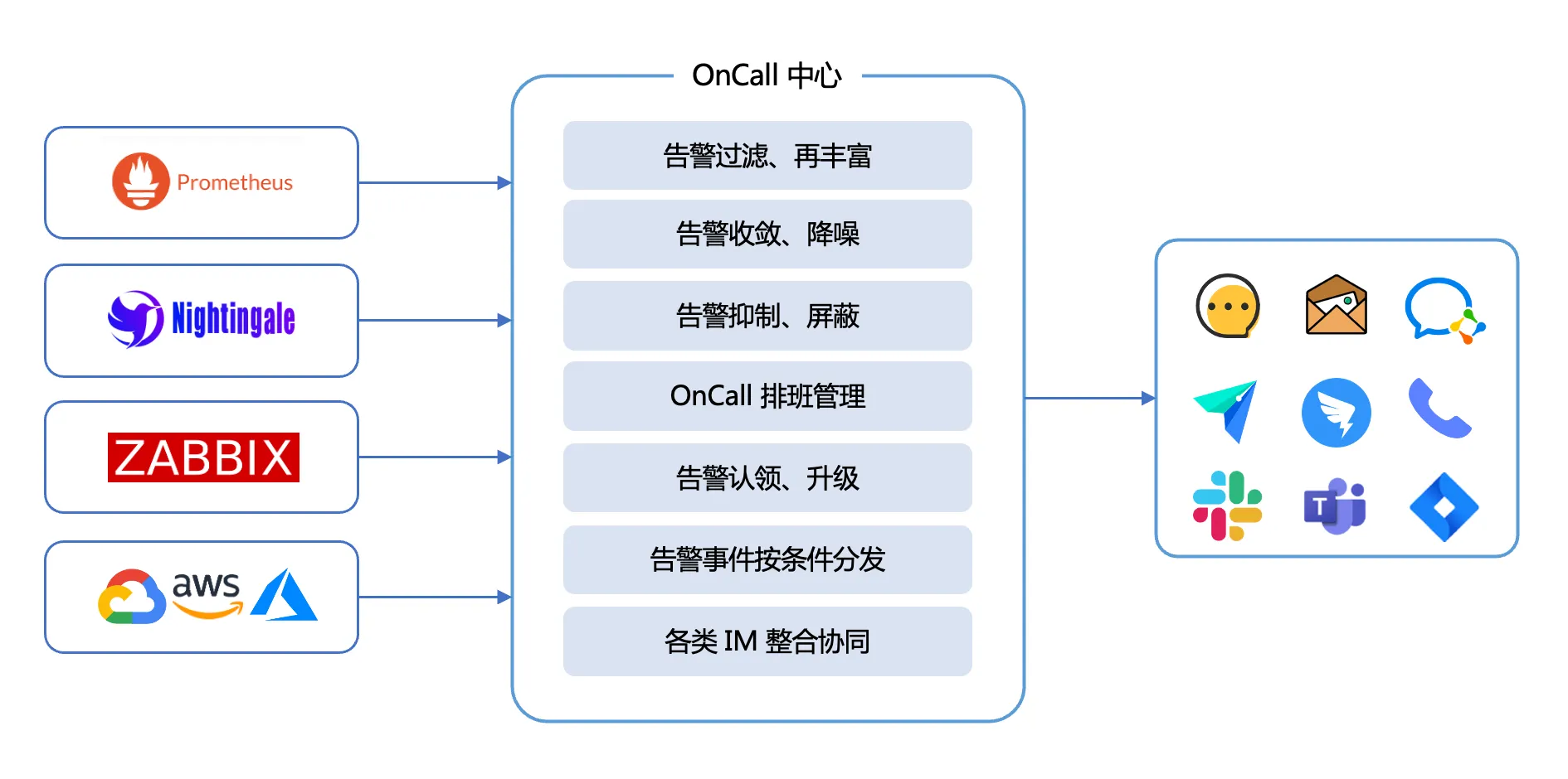 prometheus scrapeAndReport占用高 prometheus限制内存_prometheus_05