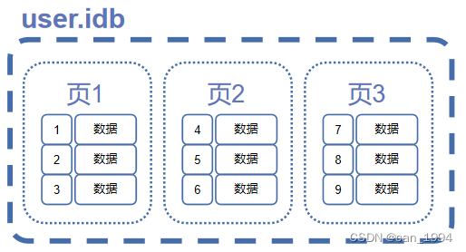 mysql数据单表不超过多少字段 mysql 单表数据大于500万_mysql数据单表不超过多少字段_03