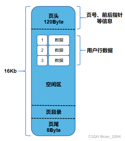 mysql数据单表不超过多少字段 mysql 单表数据大于500万_mysql_04