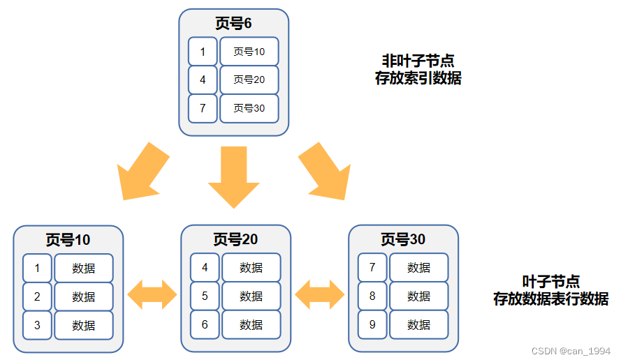 mysql数据单表不超过多少字段 mysql 单表数据大于500万_mysql数据单表不超过多少字段_05