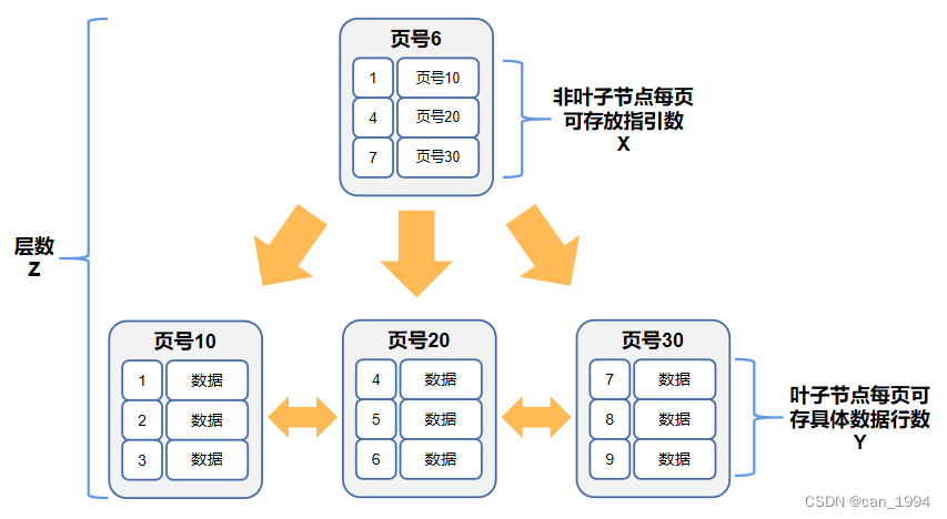 mysql数据单表不超过多少字段 mysql 单表数据大于500万_数据_08