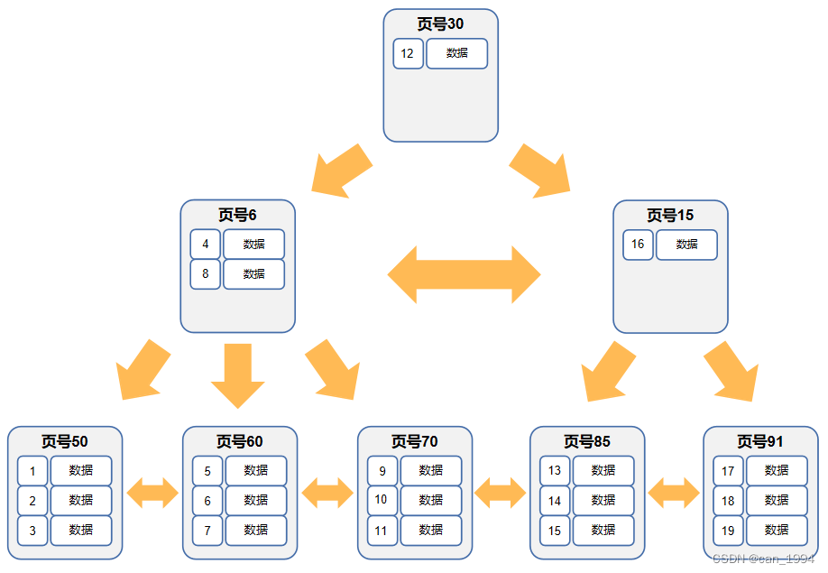 mysql数据单表不超过多少字段 mysql 单表数据大于500万_数据库_10