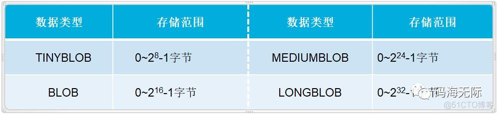 mysql日期格式转换成文本 mysql日期格式转字符串_字符串_10