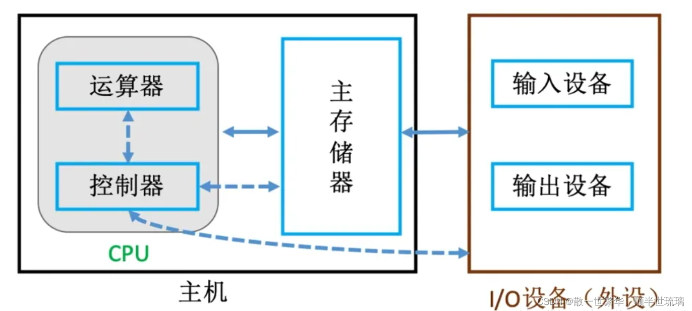 计算机架构学习 计算机架构原理_机器语言_05