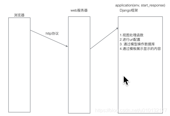 mysql 省县镇 mysql地址表怎么关联省市区_django_04