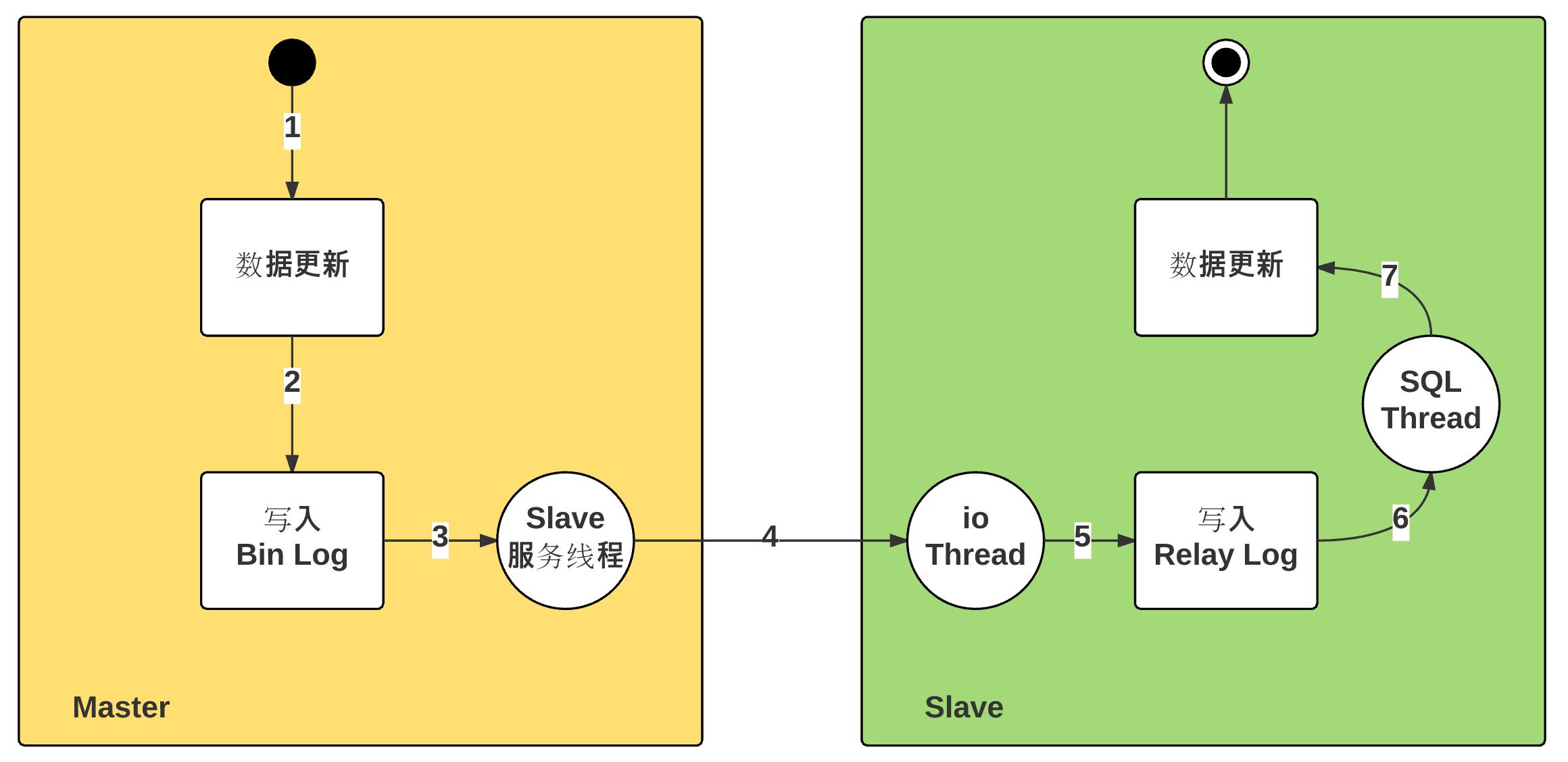 mysql 函数如何复制到另一个库 mysql怎么复制语句_mysql