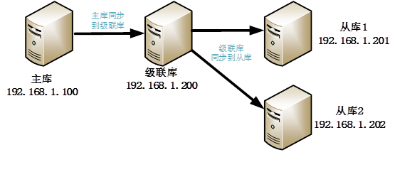 mysql 函数如何复制到另一个库 mysql怎么复制语句_二进制日志_02