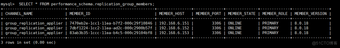 mysql mgr 容许 几台挂了 mysql mgr配置_mysql mgr 容许 几台挂了_04