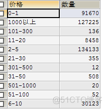 mydql做数据分析的步骤 mysql数据分析实战_时间间隔_10