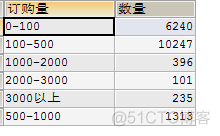 mydql做数据分析的步骤 mysql数据分析实战_mydql做数据分析的步骤_12