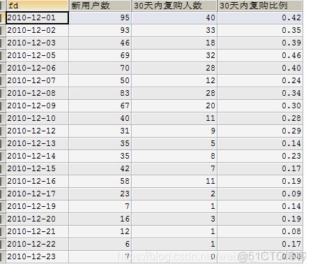 mydql做数据分析的步骤 mysql数据分析实战_缺失值_20