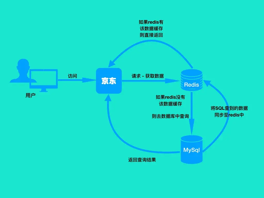 java字符串正则表达式检测 java字符串正则表达式匹配_缓存