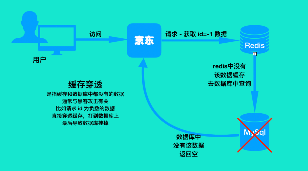 java字符串正则表达式检测 java字符串正则表达式匹配_java字符串正则表达式检测_03