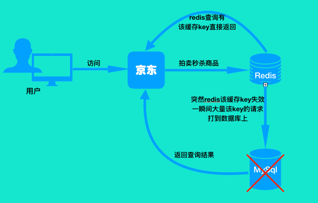 java字符串正则表达式检测 java字符串正则表达式匹配_缓存_04