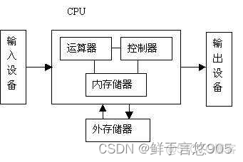 java 硬件时间软件时间 java的时间类型_考研