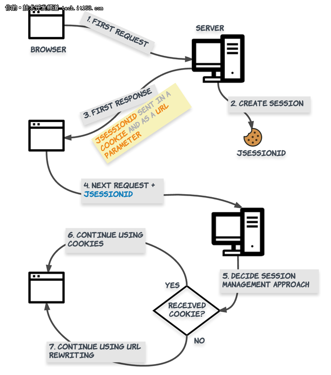 java 应用程序如何发布 java怎么做应用程序_服务器