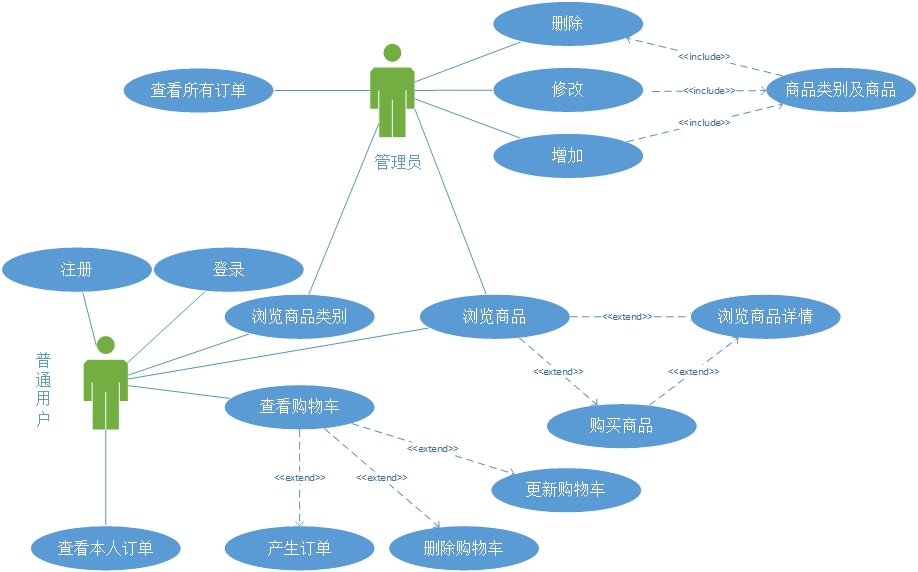 java ee资料 java ee 项目,java ee资料 java ee 项目_注册登录,第1张