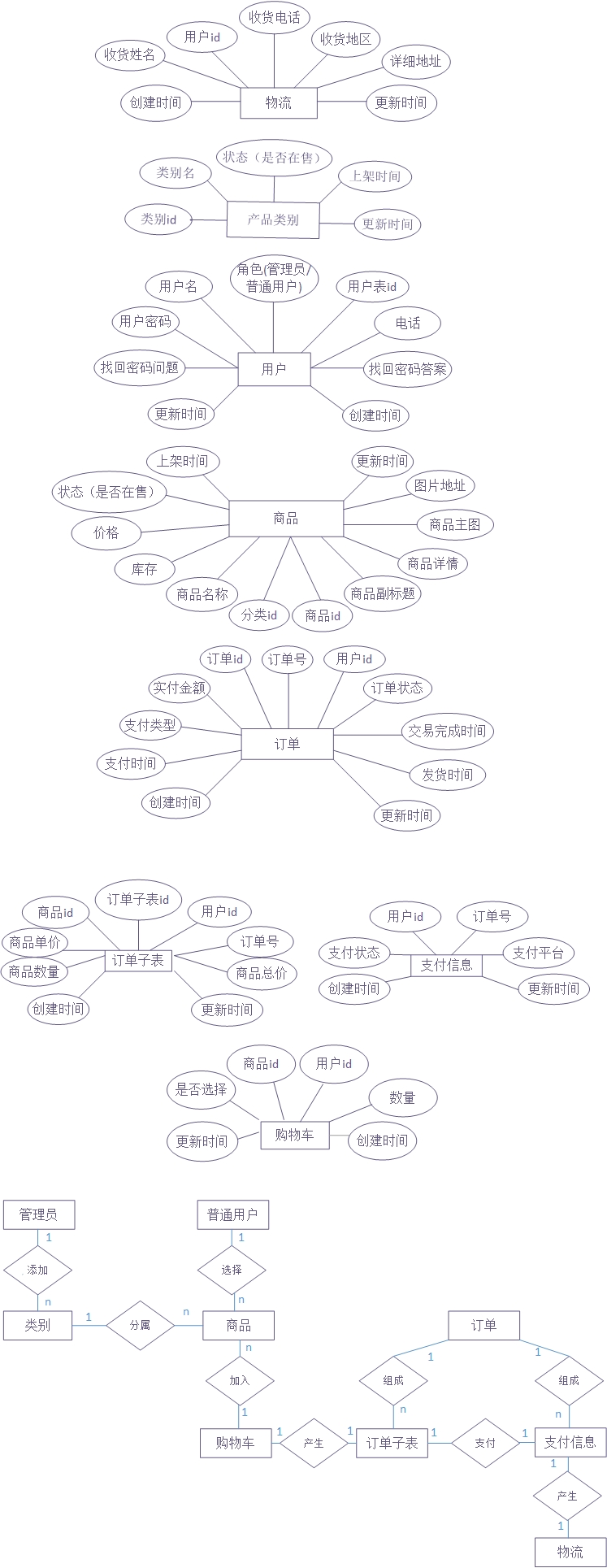 java ee资料 java ee 项目,java ee资料 java ee 项目_注册登录_02,第2张