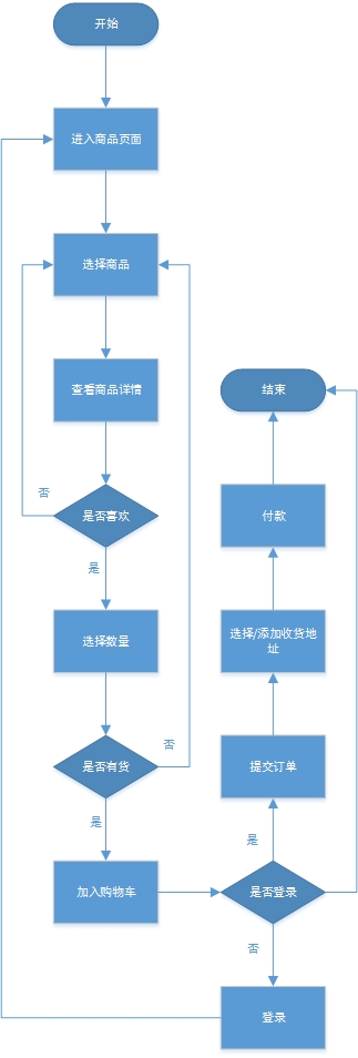 java ee资料 java ee 项目,java ee资料 java ee 项目_java ee资料_03,第3张