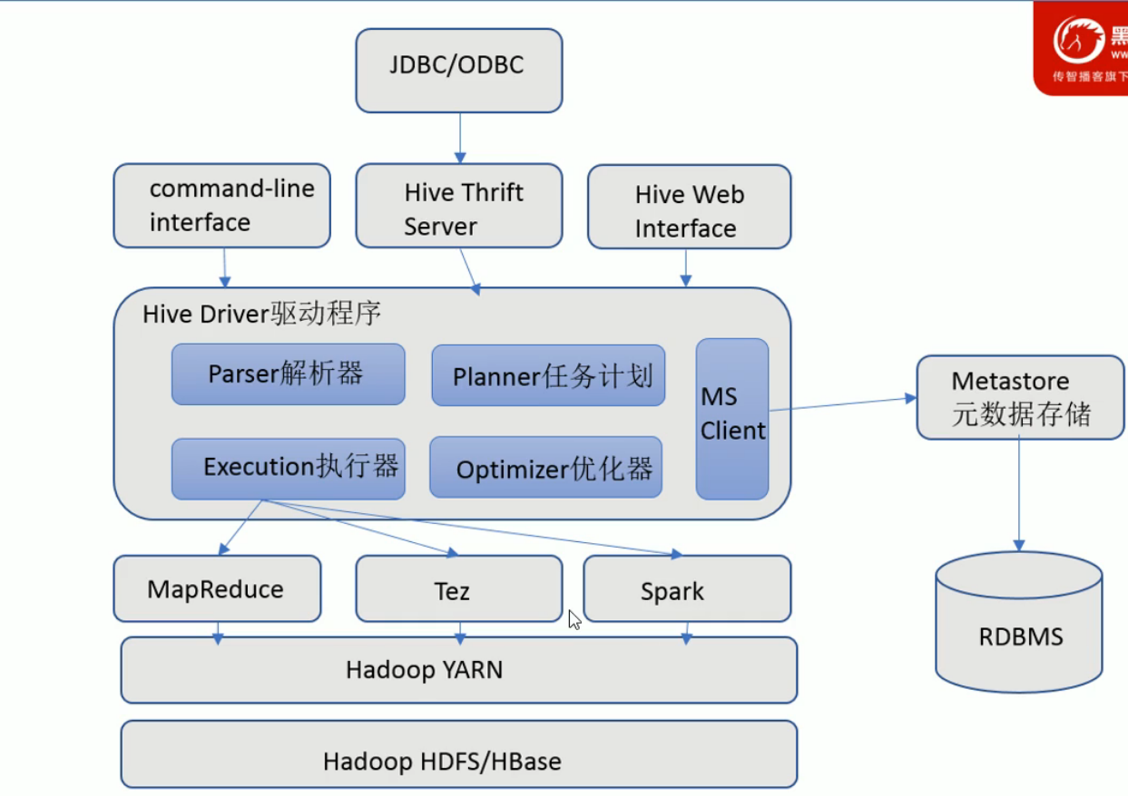 hive 工具软件 hive是什么软件_hive 工具软件