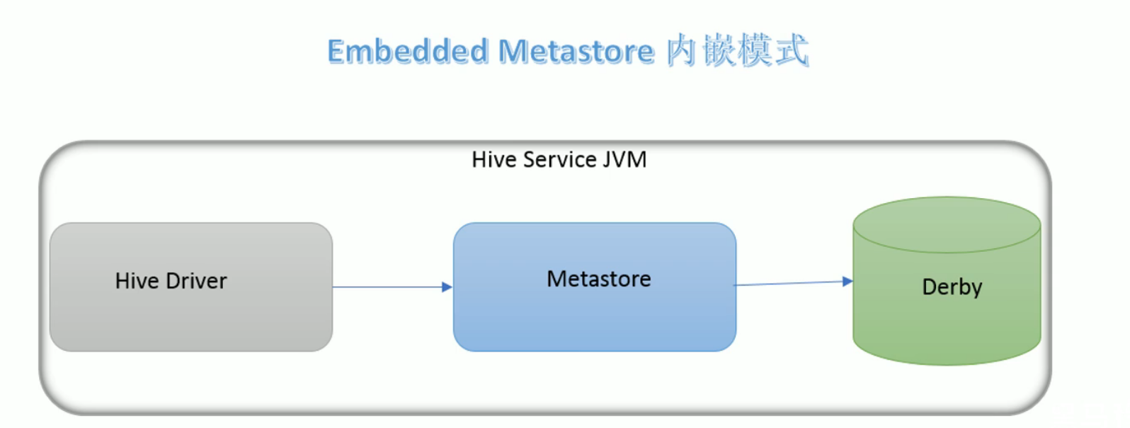 hive 工具软件 hive是什么软件_hive_05