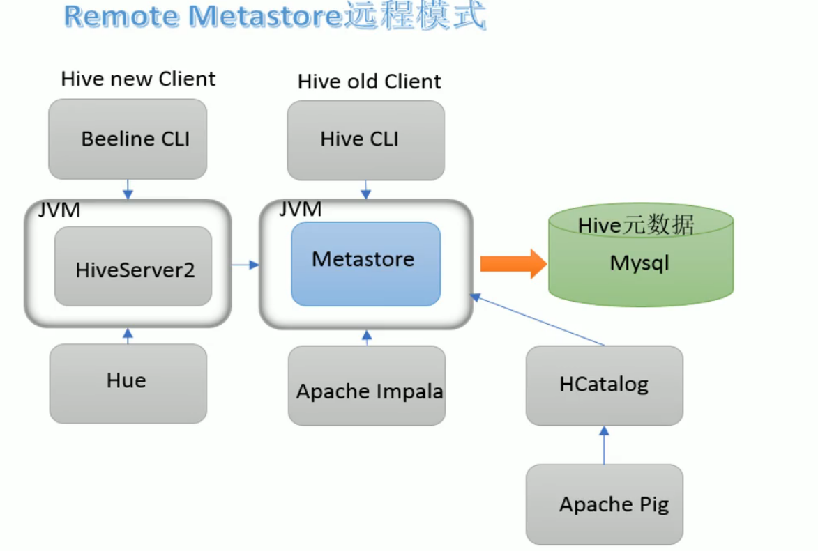 hive 工具软件 hive是什么软件_hadoop_28