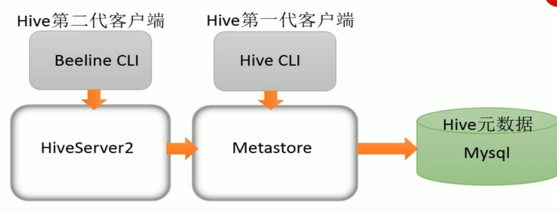 hive 工具软件 hive是什么软件_hive 工具软件_32