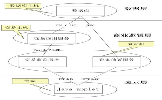 grafana性能测试模版 性能测试实例_grafana性能测试模版