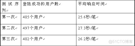 grafana性能测试模版 性能测试实例_响应时间_03