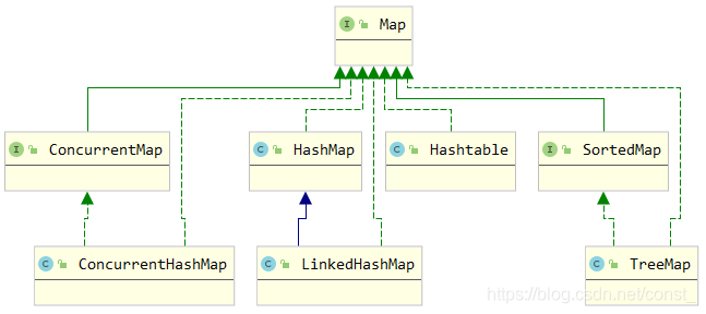 Java 若依框架 多线程 java多线程集合框架_rabbitmq_08