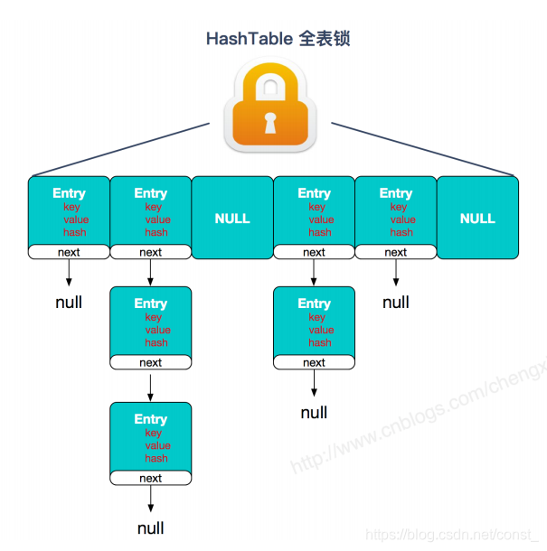 Java 若依框架 多线程 java多线程集合框架_数组_09