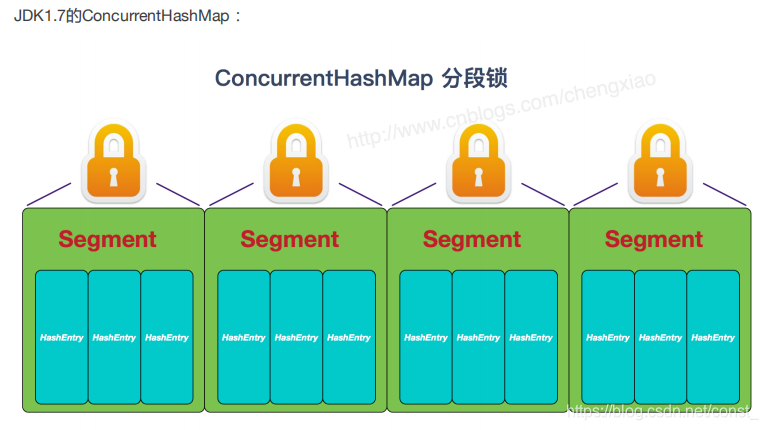 Java 若依框架 多线程 java多线程集合框架_rabbitmq_10