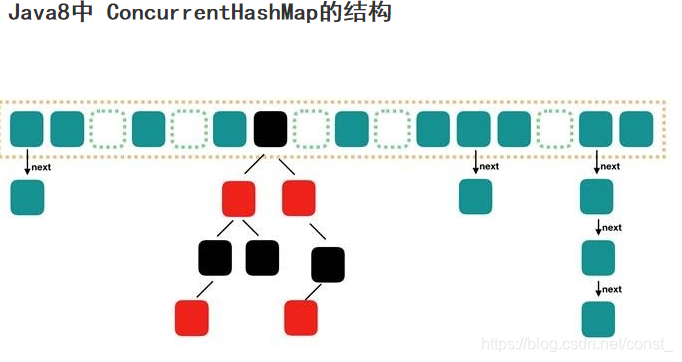 Java 若依框架 多线程 java多线程集合框架_Java 若依框架 多线程_11