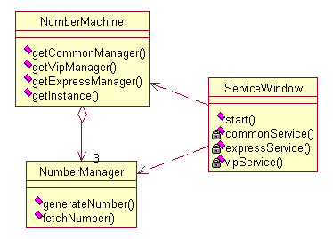 JAVA去银行需要哪些业务 银行java程序_System