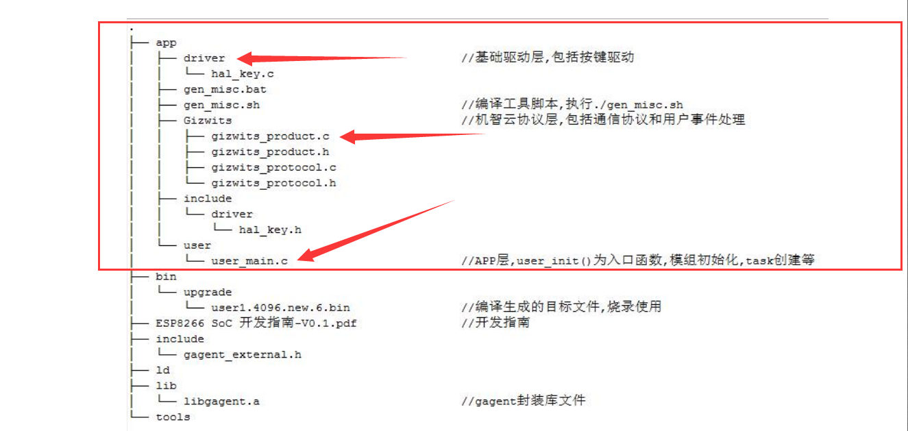 ESP8266 重启 esp8266 reset_文件目录_09