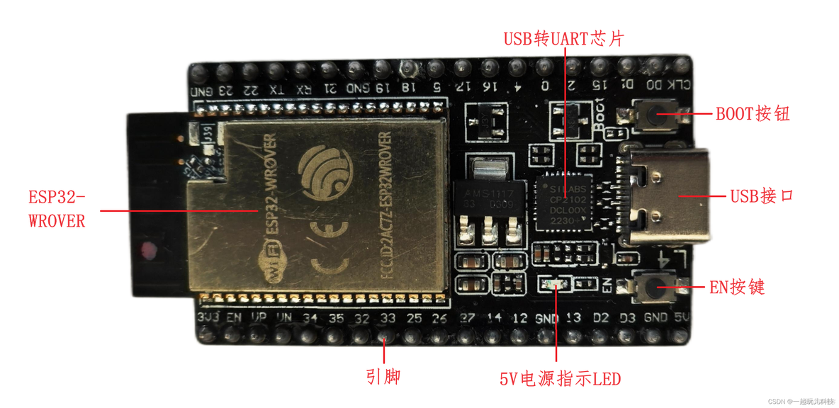 esp32 作路由器 esp32-wrover_esp32 作路由器_02