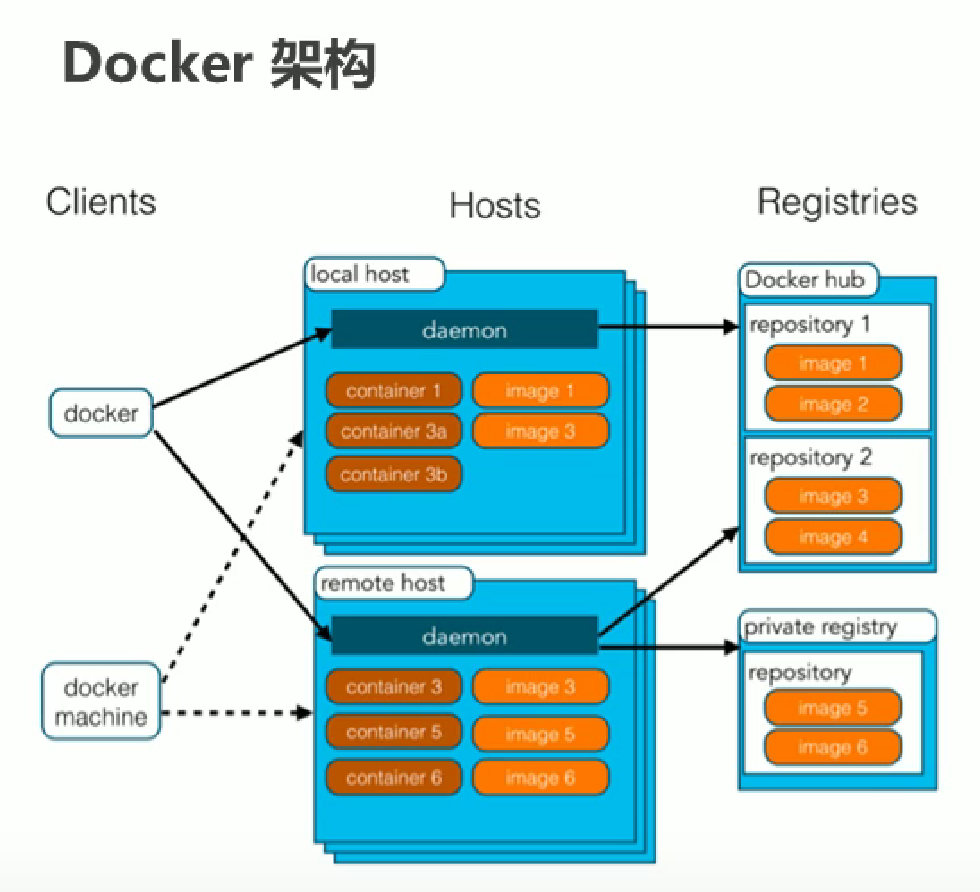 docker容器 前台 docker容器教程_nginx_08