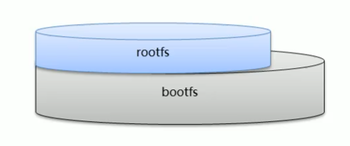 docker容器 前台 docker容器教程_docker_14